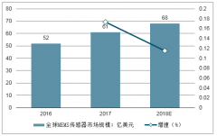 2018年中國MEMS傳感器行業(yè)發(fā)展現(xiàn)狀及未來發(fā)展趨勢分析[圖]