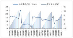 2018年全年中國(guó)水泥產(chǎn)量、各區(qū)域價(jià)格及各區(qū)域庫(kù)存庫(kù)容比及行業(yè)未來(lái)5年的發(fā)展分析[圖]