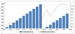 中國(guó)有色金屬行業(yè)供給情況、庫(kù)存情況、行業(yè)整體經(jīng)濟(jì)運(yùn)行情況、行業(yè)價(jià)格走勢(shì)及行業(yè)面臨的問(wèn)題分析[圖]