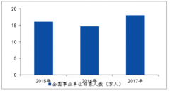 中國(guó)事業(yè)單位招錄人數(shù)、參培率及2019陜西省屬事業(yè)單位招錄情況分析[圖]