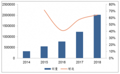 2018年中國(guó)新能源汽車銷量分析及2025年新能源汽車銷量預(yù)測(cè)[圖]