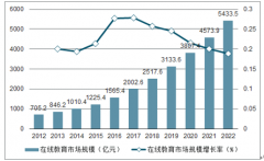 2019年中國(guó)在線教育行業(yè)市場(chǎng)規(guī)模、市場(chǎng)結(jié)構(gòu)、市場(chǎng)競(jìng)爭(zhēng)格局分析及預(yù)測(cè)[圖]