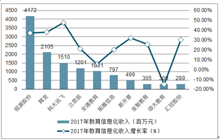 信息化建设侧重点不同(1)k12教育阶段拥有24万所学校,1040万名教师