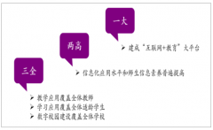 2019年中國(guó)教育信息化市場(chǎng)發(fā)展前景分析及新高考改革對(duì)教育信息化的影響分析[圖]