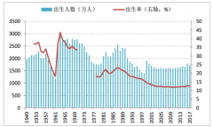 2018年中國(guó)早教行業(yè)發(fā)展回顧及未來(lái)三年市場(chǎng)發(fā)展前景分析[圖]