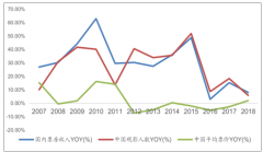 中國(guó)電影行業(yè)發(fā)展分析：2019年春節(jié)電影春節(jié)檔整體分析[圖]