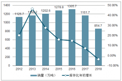 中國白酒行業(yè)發(fā)展分析：春節(jié)期間白酒在年夜飯市場，餐飲開瓶率提升[圖]