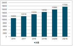 中國休閑食品市場發(fā)展分析：春節(jié)備貨休閑食品的需求相對剛性[圖]