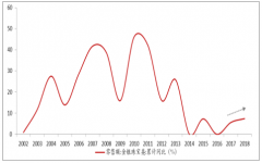 2018年中國珠寶行業(yè)發(fā)展概況、行業(yè)集中度及未來發(fā)展趨勢分析[圖]