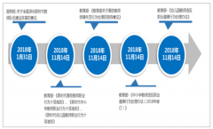 2019年中國教師培訓(xùn)行業(yè)發(fā)展現(xiàn)狀及發(fā)展前景分析[圖]