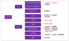 2019年中國成人職業(yè)培訓(xùn)行業(yè)發(fā)展現(xiàn)狀及未來發(fā)展前景分析[圖]