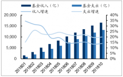 中國仿制藥市場發(fā)展分析：整體降價進(jìn)程升級，行業(yè)集中度提升[圖]