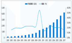 中國醫(yī)療器械行業(yè)發(fā)展分析：國產(chǎn)龍頭滲透高端加快進(jìn)口替代[圖]