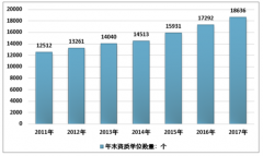 中國工程測繪行業(yè)規(guī)模不斷擴(kuò)大 甲級(jí)測繪單位數(shù)量雖少卻穩(wěn)居市場主體地位[圖]