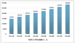 2018年足貼消費(fèi)量達(dá)23.24億貼，行業(yè)前景十分廣闊[圖]