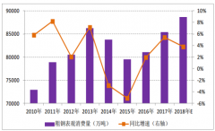 2019年中國(guó)鋼鐵行業(yè)需求現(xiàn)狀分析及預(yù)測(cè)[圖]
