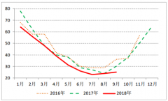 2019年中國(guó)鋼鐵行業(yè)供給現(xiàn)狀分析及預(yù)測(cè)[圖]