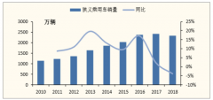 中國(guó)汽車4S店潛客畫像、汽車費(fèi)者畫像及購(gòu)車意向情況分析[圖]