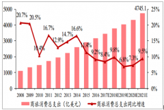 2018年中國(guó)酒店行業(yè)供需格局及未來(lái)發(fā)展趨勢(shì)分析[圖]