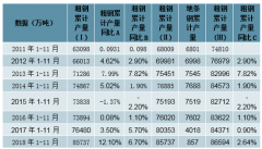 2019年中國(guó)鋼鐵行業(yè)運(yùn)行狀況分析及未來(lái)三年市場(chǎng)發(fā)展前景預(yù)測(cè)[圖]