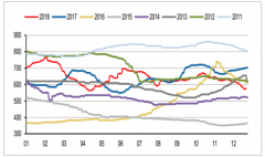 2018年中國(guó)煤炭?jī)r(jià)格走勢(shì)分析及2019年煤炭?jī)r(jià)格走勢(shì)預(yù)測(cè)[圖]