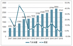 2019年中國(guó)汽車(chē)市場(chǎng)發(fā)展趨勢(shì)分析：政策退出，短期銷(xiāo)售壓力大[圖]