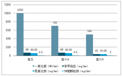 2019中國(guó)機(jī)動(dòng)車(chē)環(huán)境管理工作進(jìn)展分析[圖]