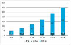 2019年三元電池將成主流，預(yù)計(jì)新能源車銷量超170萬輛，對(duì)應(yīng)動(dòng)力需求80gwh，同比增45%[圖]