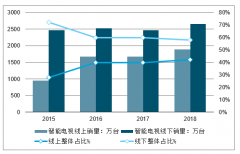 2018年中國OTT機(jī)頂盒行業(yè)發(fā)展現(xiàn)狀及2019年行業(yè)發(fā)展趨勢分析[圖]