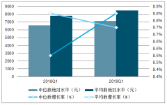 中國化妝品市場發(fā)展分析：人均可支配收入及電商的助力，推動化妝品空間[圖]