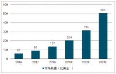 2019年中國VR/AR行業(yè)發(fā)展即將進(jìn)入爆發(fā)期[圖]