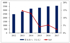 中國乳制品行業(yè)的成本壓力與競爭壓力存分析[圖]
