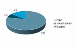 2019年中國煤炭供給情況及煤炭消費(fèi)情況分析[圖]