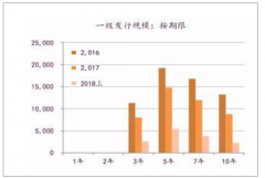 2018年中國地方債發(fā)行情況回顧及2019年發(fā)行情況展望分析[圖]