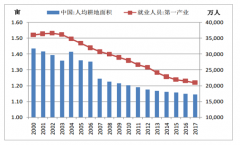 2018年中國農(nóng)業(yè)市場發(fā)展現(xiàn)狀、未來發(fā)展趨勢及智慧農(nóng)業(yè)發(fā)展規(guī)模前景趨勢分析[圖]