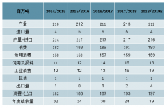 2019年中國水稻及小麥價(jià)格走勢分析及預(yù)測[圖]