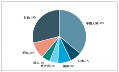 2019年世界機(jī)床行業(yè)格局，中國金屬加工機(jī)床消費(fèi)、生產(chǎn)情況分析、中國機(jī)床進(jìn)出口需求分析[圖]