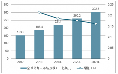 2018年云計(jì)算迎來了行業(yè)發(fā)展的黃金期、云服務(wù)市場到2020年增速有望達(dá)到31%[圖]