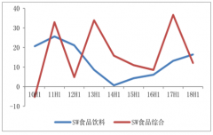 中國堅(jiān)果市場向健康化、創(chuàng)新化、品牌化趨勢發(fā)展[圖]