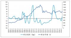 中國鎂礦儲量、產(chǎn)量、鎂價上漲提供業(yè)績彈性、鎂合金下游市場需求情況及“十三五”鎂合金行業(yè)發(fā)展戰(zhàn)略目標分析[圖]