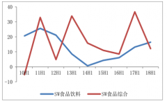 中國肉制品市場發(fā)展分析：肉類冷鏈物流發(fā)展迎來機遇，向冷鮮肉新紀元[圖]