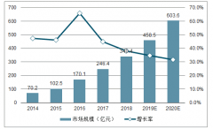 云計算高速成長，私有云混合云專有云迎來快速發(fā)展[圖]
