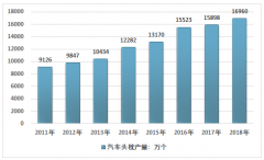 汽車頭枕行業(yè)規(guī)模穩(wěn)定，預計行業(yè)集中緩步上升，汽車政策轉(zhuǎn)向帶來穩(wěn)定發(fā)展空間［圖］