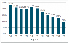 全球半導(dǎo)體發(fā)展趨勢(shì)分析：2019年第一季度半導(dǎo)體市場(chǎng)仍然持續(xù)回落[圖]