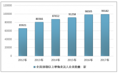 2019年零售行業(yè)業(yè)態(tài)演進(jìn)趨勢(shì)，零售行業(yè)競(jìng)爭(zhēng)的基本情況，零售行業(yè)發(fā)展趨勢(shì)[圖]