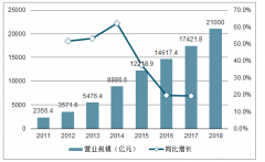 新智慧城市發(fā)展趨勢(shì)分析：打造智慧城市群，真正實(shí)現(xiàn)全社會(huì)的智慧化[圖]