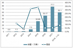 中國(guó)正極材料發(fā)展趨勢(shì)分析：政策倒逼，正極材料進(jìn)入成長(zhǎng)期[圖]