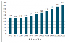 中國(guó)酒店行業(yè)信息化、智慧化發(fā)展分析[圖]