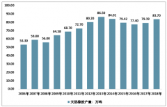 受益于環(huán)保整治行業(yè)落后產(chǎn)能持續(xù)出清 橡膠制品產(chǎn)業(yè)集中度進(jìn)一步提升[圖]