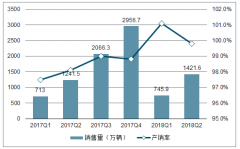 中國(guó)新能源發(fā)展趨勢(shì)分析：從政策驅(qū)動(dòng)變?yōu)槭袌?chǎng)驅(qū)動(dòng)[圖]